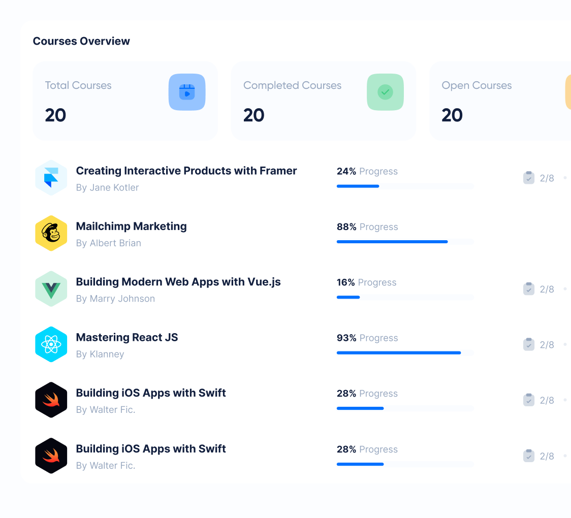 Learning Progress Tracking