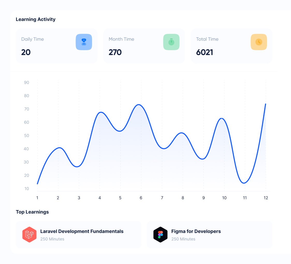AI Learning Activity Tracking